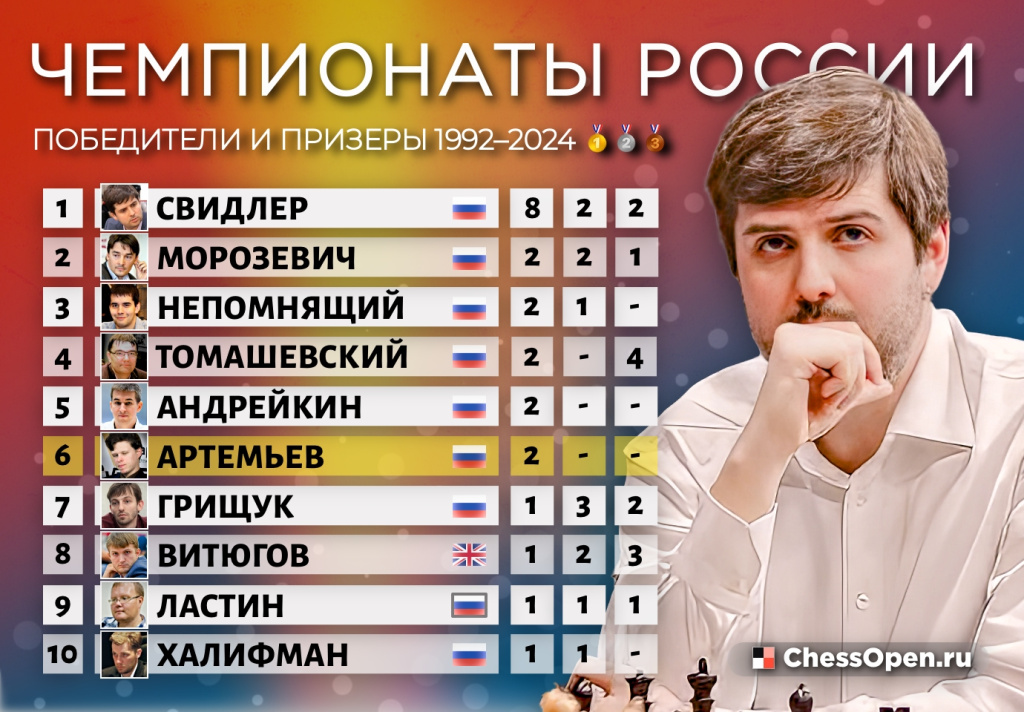 Владислав Артемьев: «Побеждать в острой борьбе намного интересней!»1 фотография 2