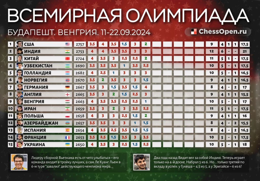 Индия идет по стопам СССР! Никогда еще лидер не был так безупречен как Индия-2024…1 фотография 2